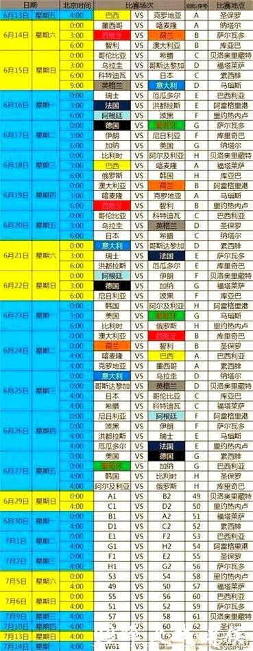 世界杯赛程预测：热门球队赛程剖析